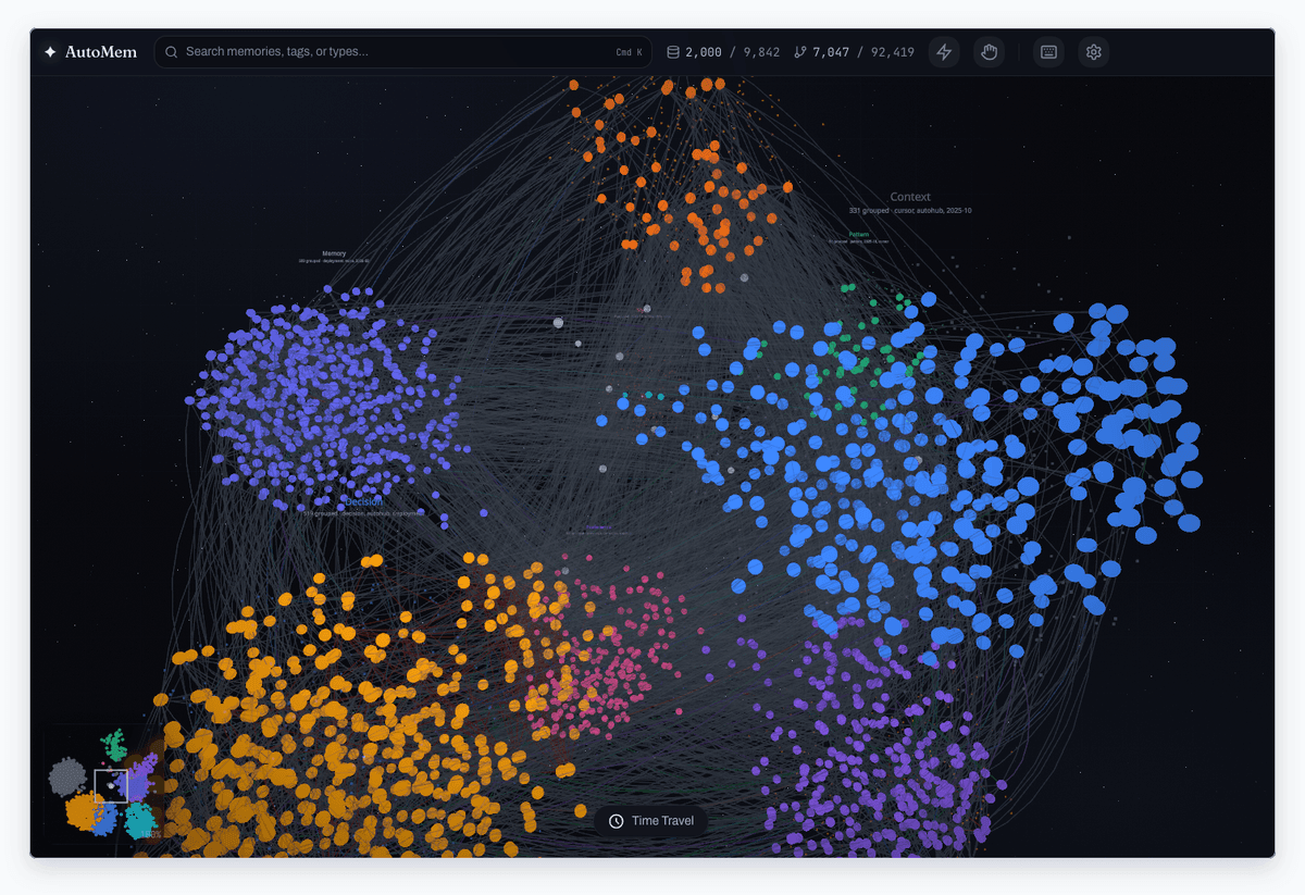 AutoMem's memory graph: thousands of memory nodes in colored clusters connected by typed-relationship edges, shown in the AutoMem graph viewer.